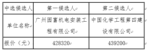 1631609166495227.png image.png