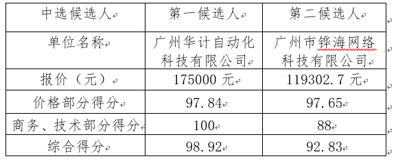 1640687953291538.png image.png