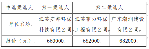 1704452337381402.png image.png